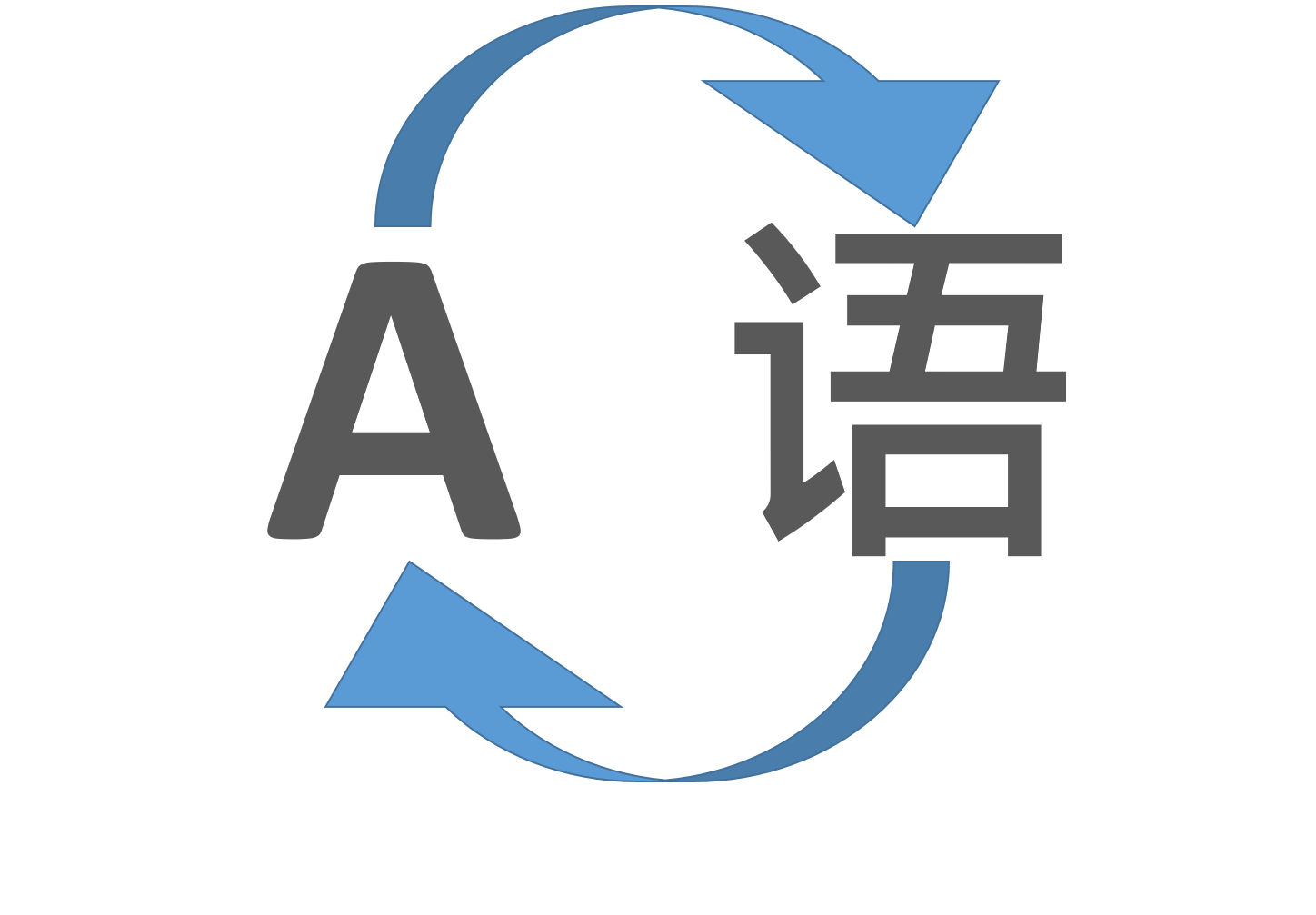tanslation